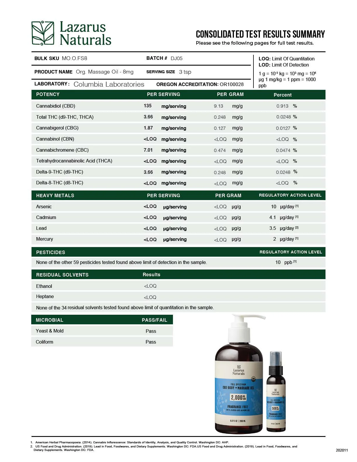 CBD Massage Oil - Image 4
