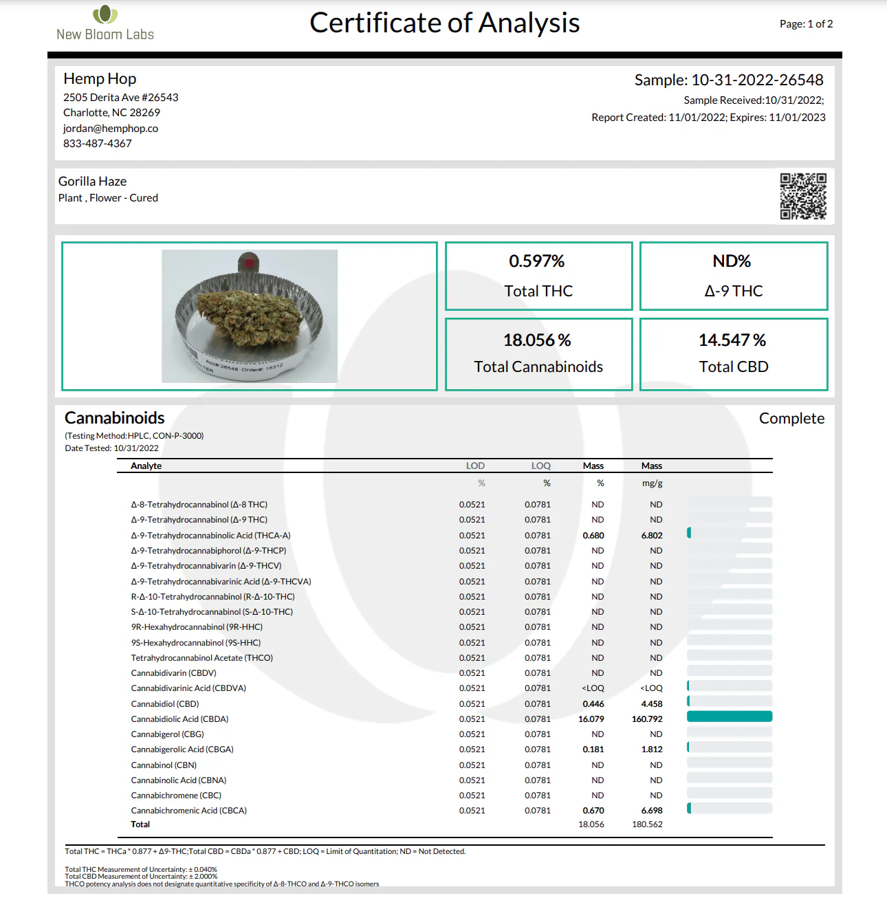 Indoor Gorilla Haze CBD Flower - Image 6